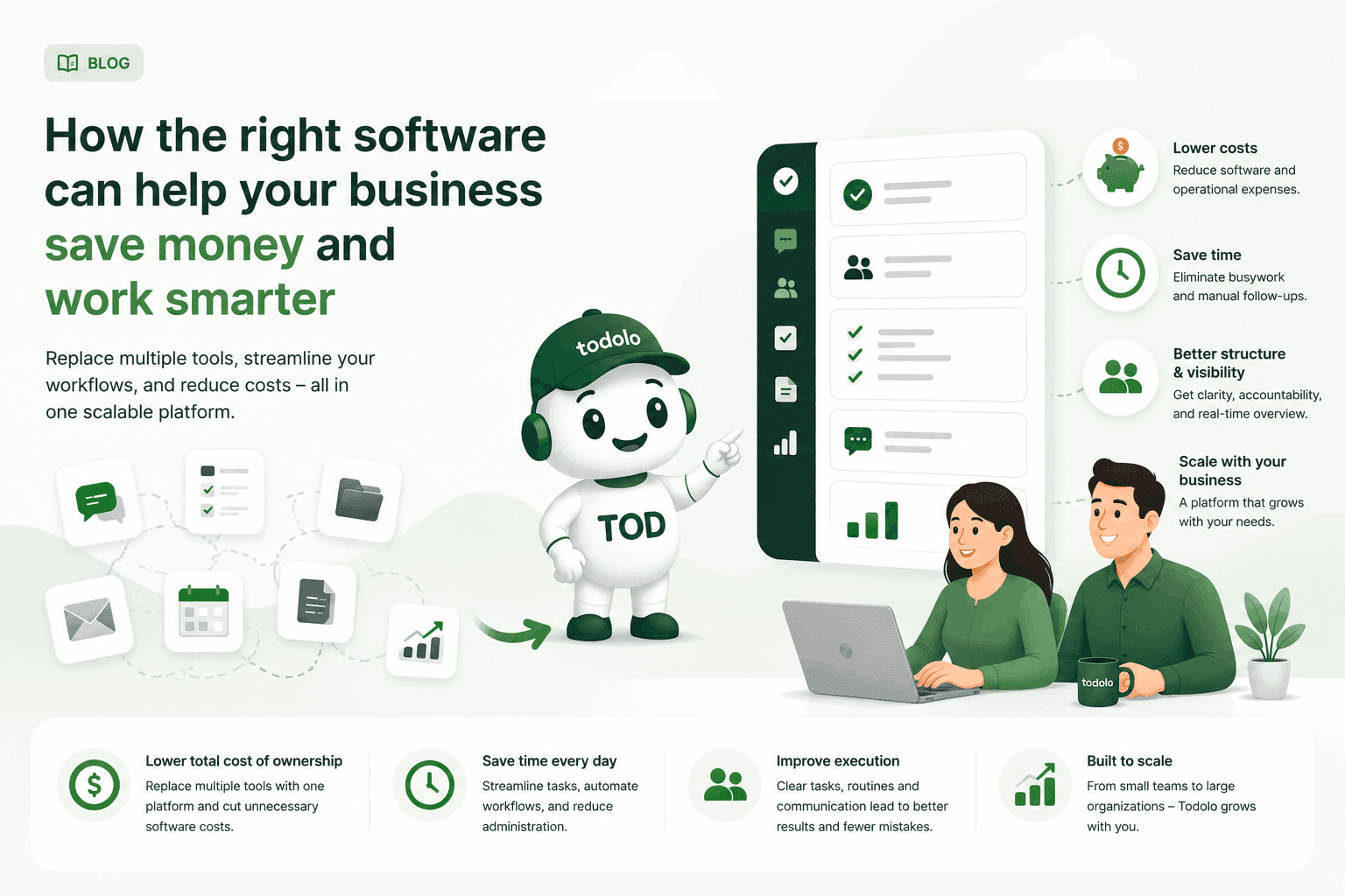 How the right software helps companies save money and work smarter