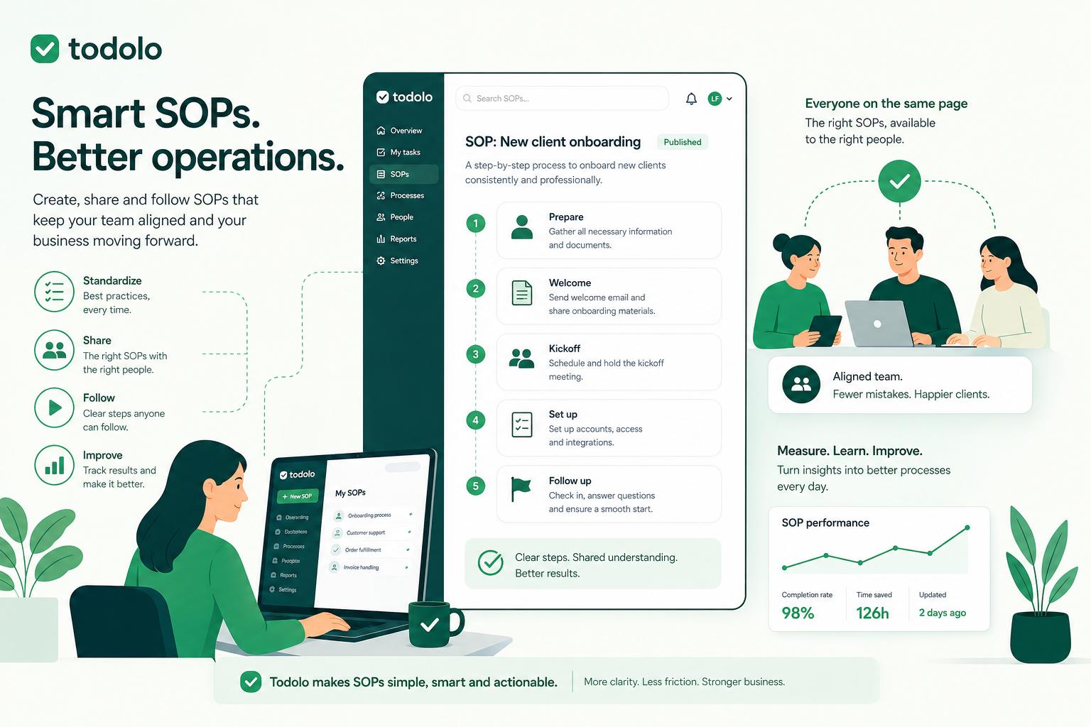 SOP template with Todolo: steps become routines your team can run