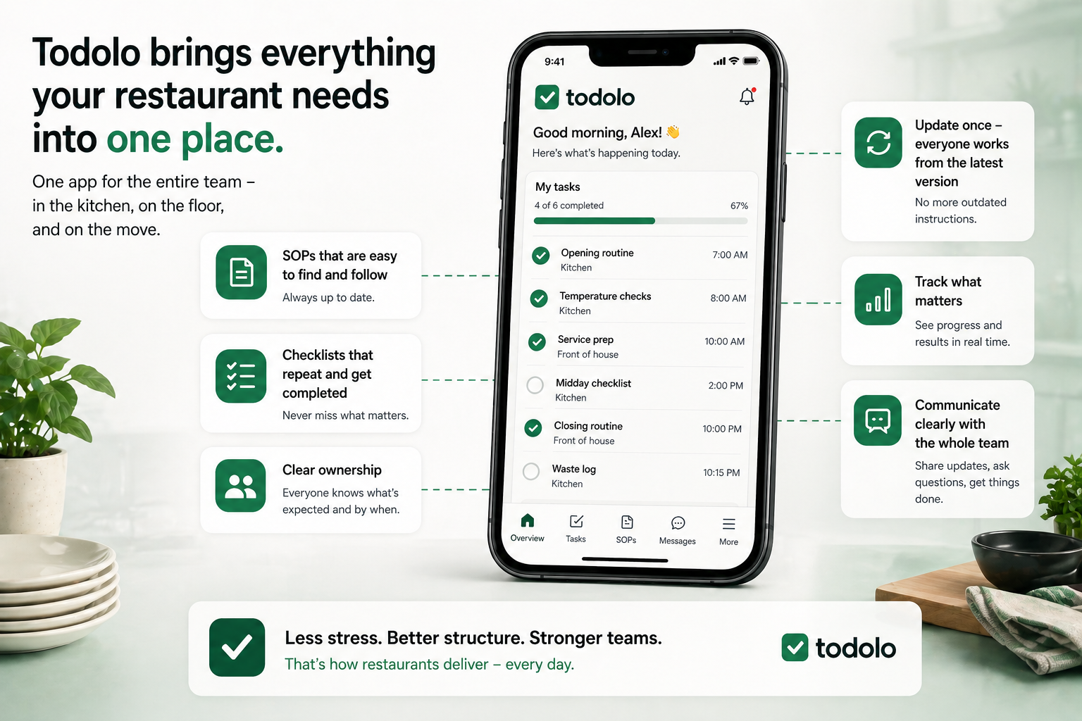Personalapp för restaurang: Todolo i mobilen för teamet på golvet
